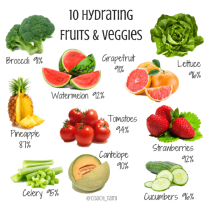 Pictorial showing 10 hydrating fruits and vegetables with water percentage in each food